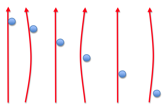 Diagram showing an arrow flexing around the bow riser during release — the archer's paradox