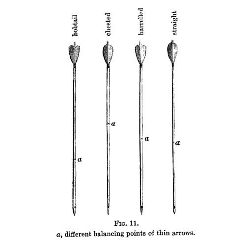 19th-century technical diagram showing the balance point of arrows