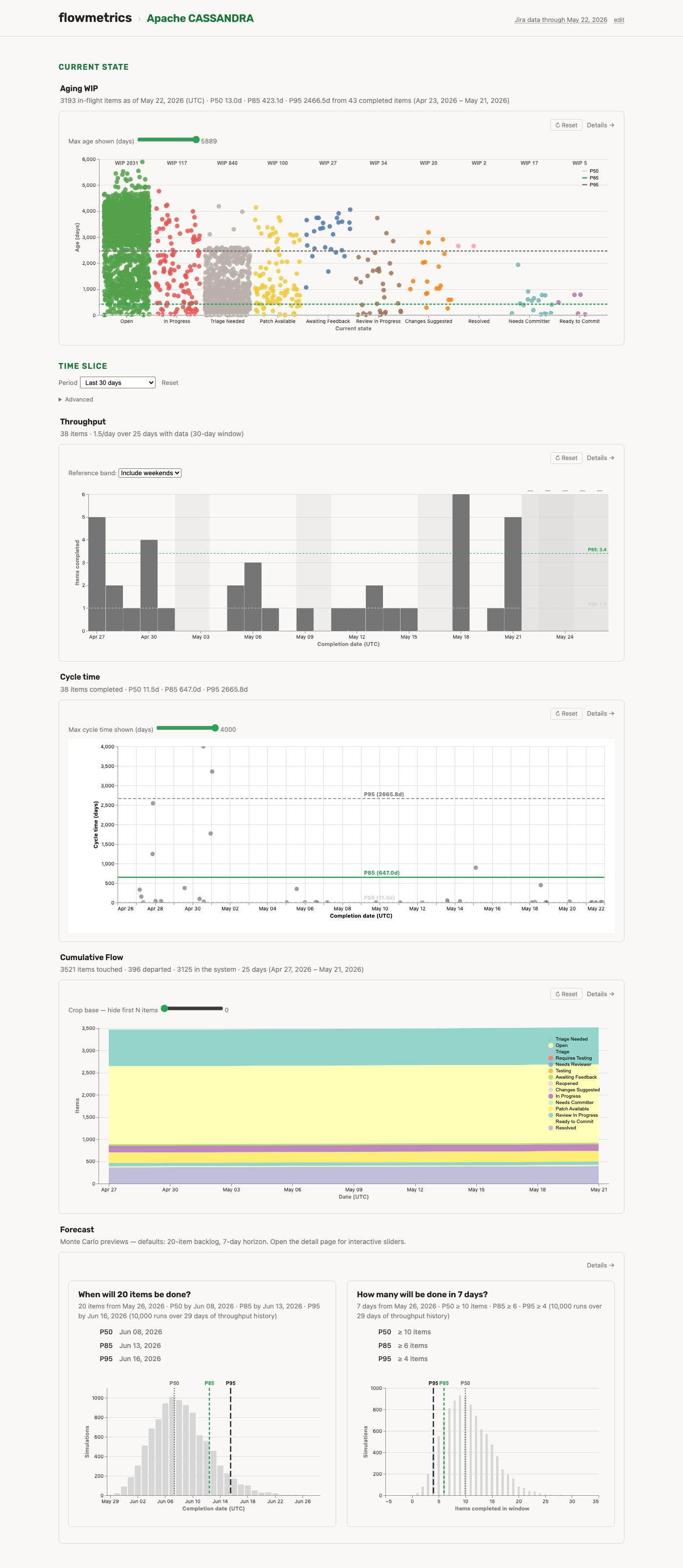 flowmetrics dashboard against Apache CASSANDRA